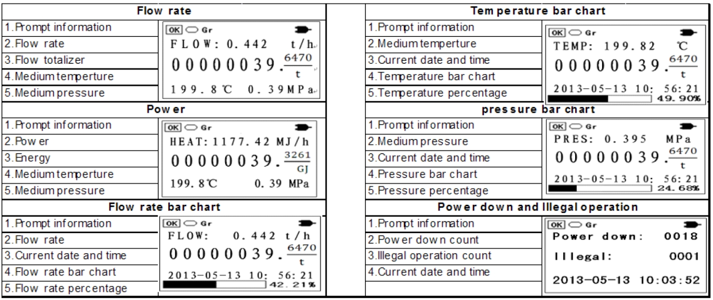 AJ Flow Totalizer Display Screen