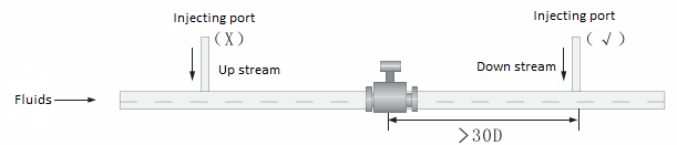 straight-pipe