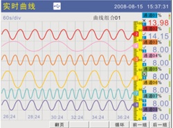 Trend Display
