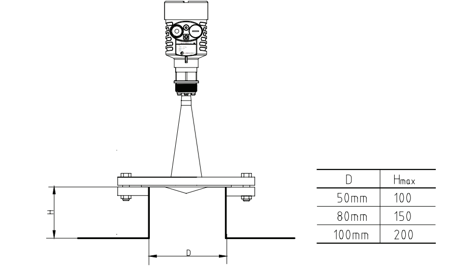 pipe3
