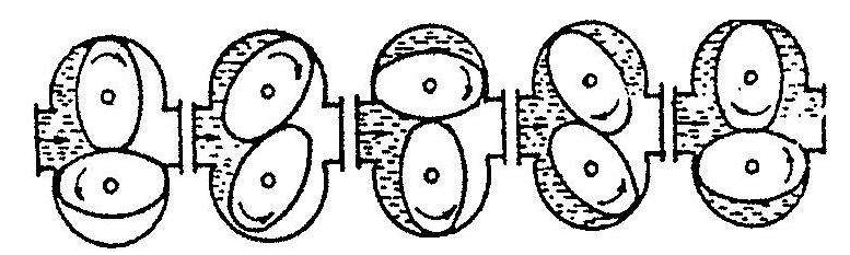 oval flow meter how works